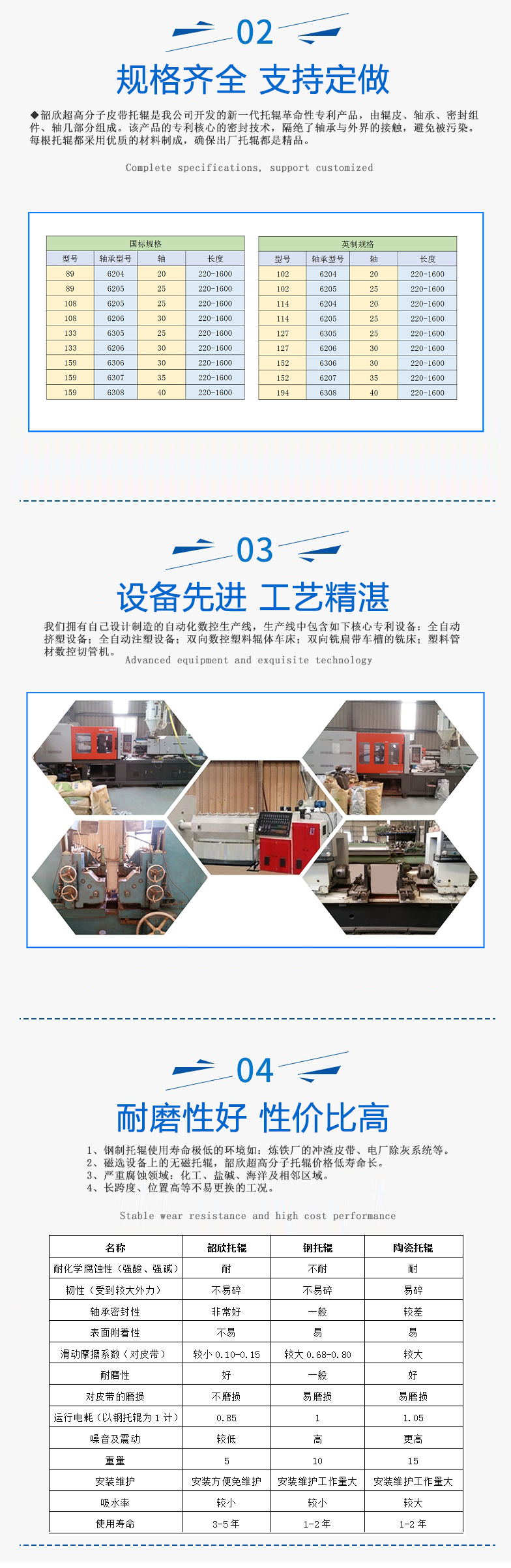 調(diào)心托輥廠家(圖4)
